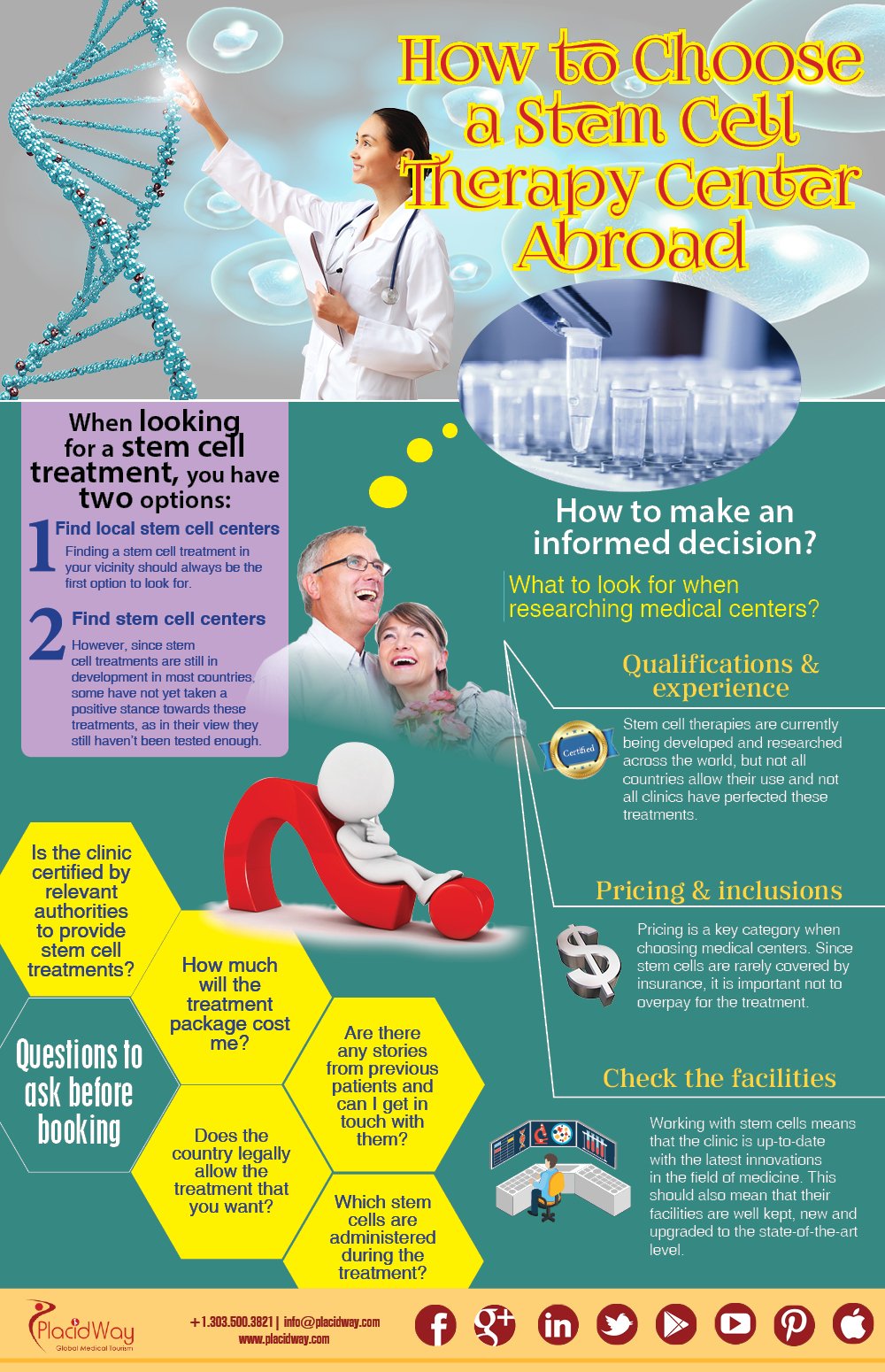 Infographics How To Choose A Stem Cell Therapy Center 6585